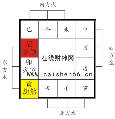 三煞位化解2023|2023年三煞位在哪里？怎么化解？